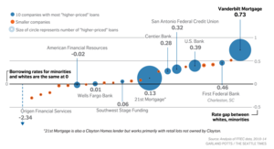 Clayton Mortgage Pricing Comparison.png